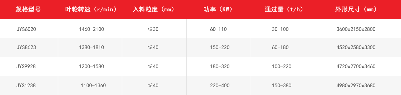 JYS新型制砂機技術(shù)參數
