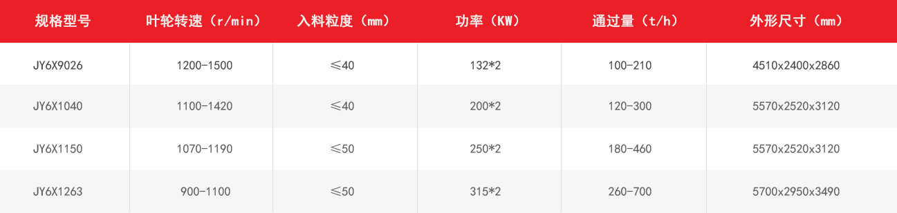 6X立軸沖擊式破碎機技術(shù)參數